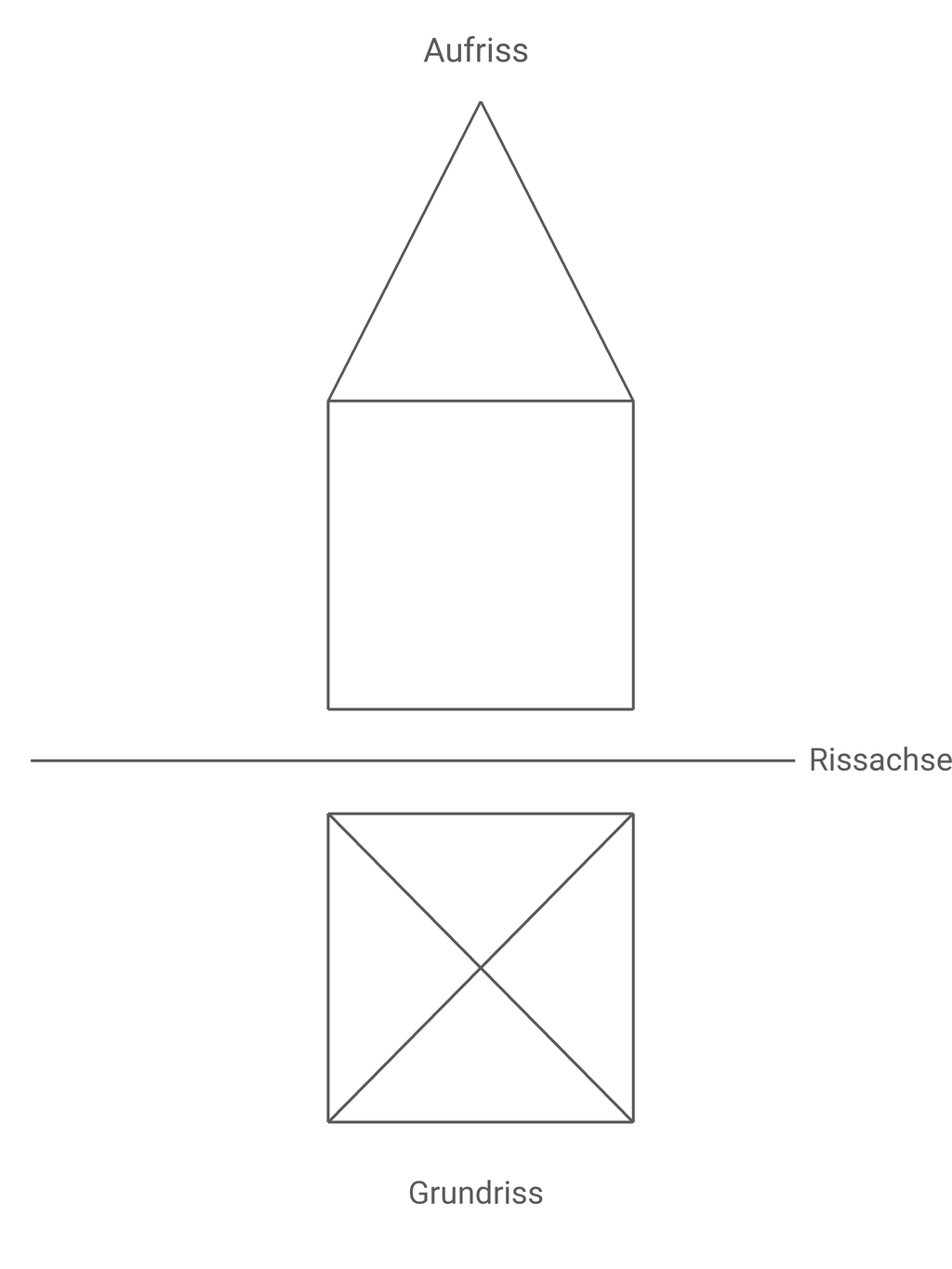 Schematische Skizze eines Hauses mit Aufriss, Rissachse und Grundriss.