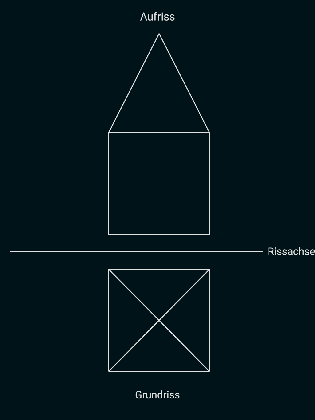 Schematische Skizze eines Hauses mit Aufriss, Rissachse und Grundriss.