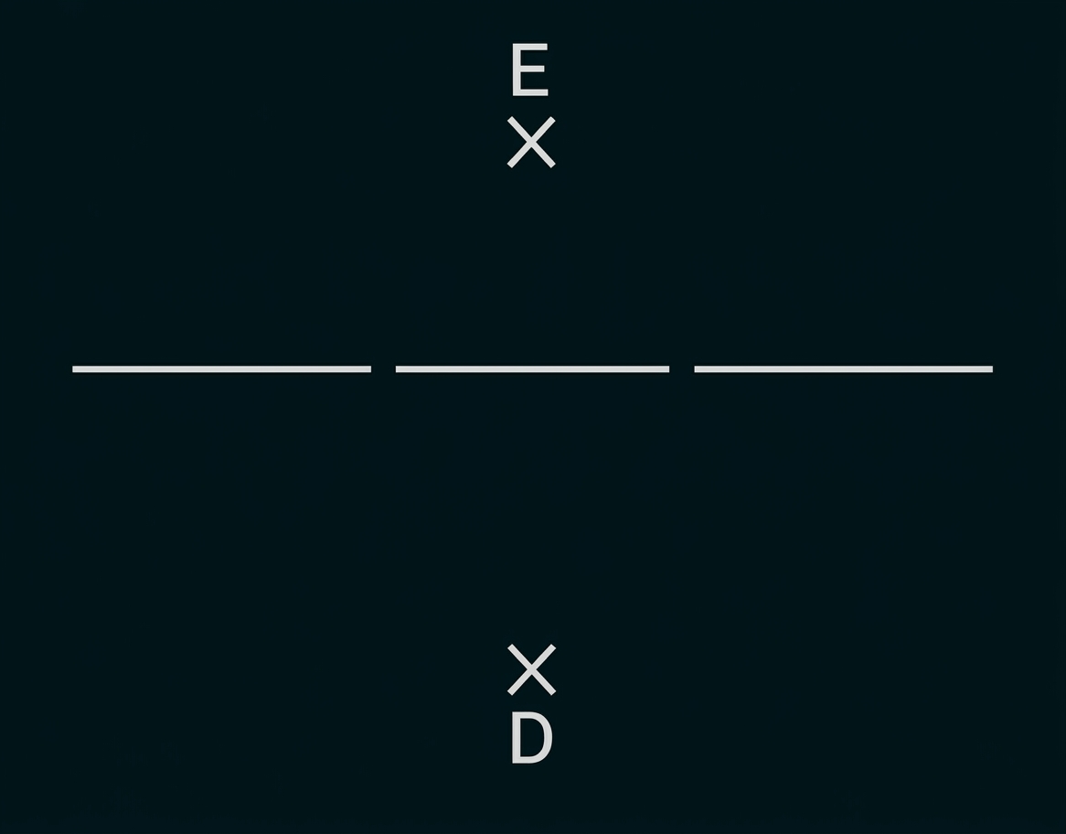 E oben, X darunter, drei horizontale Linien in der Mitte, X über D unten.