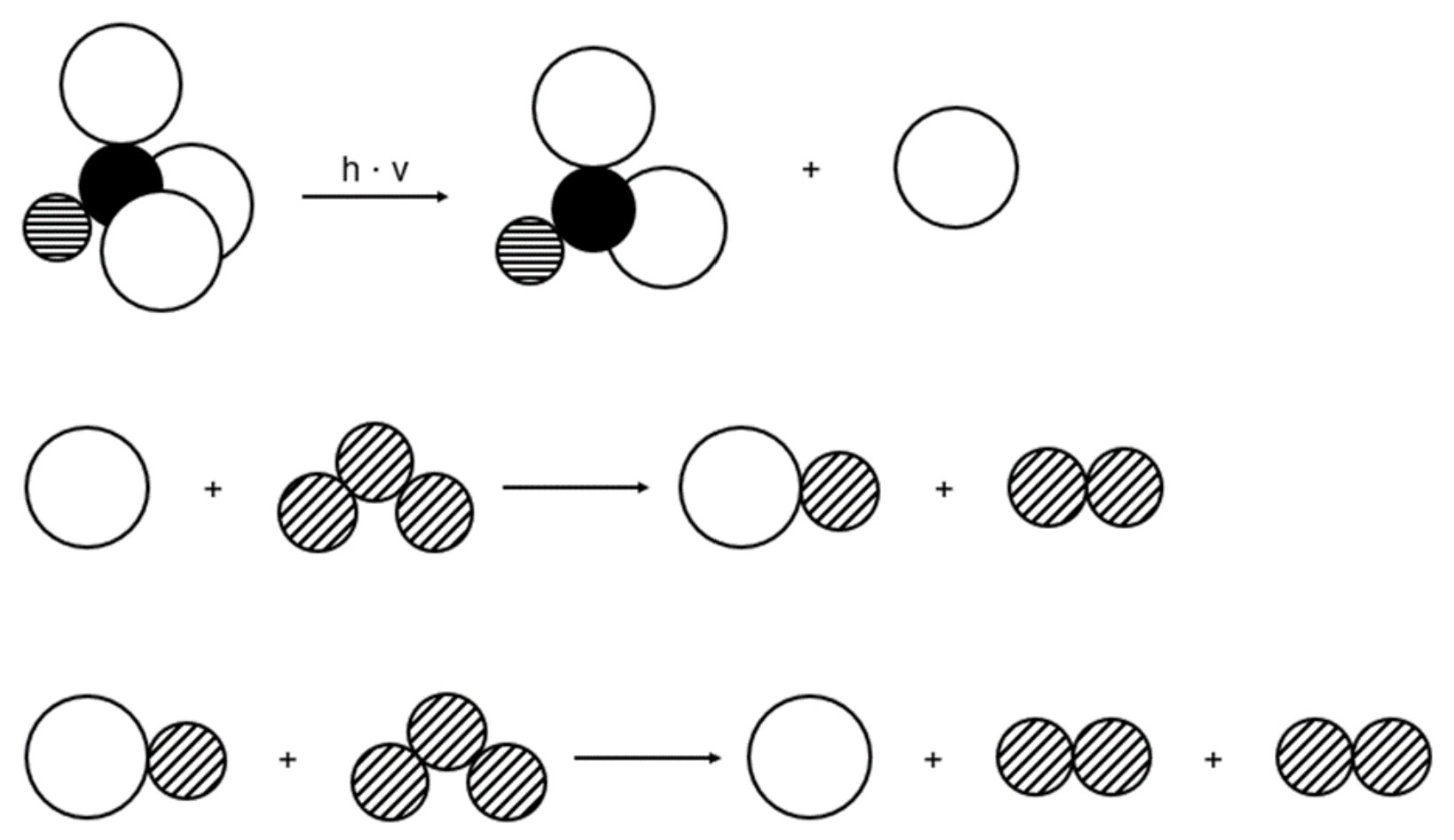 Kugelschema chemischer Reaktionen mit Pfeilen und getrennten/verbundenen Teilchen als Modellmechanismus zum Abbau von Ozon durch Trichlorfluormethan