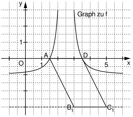 Graph von f mit Koordinatensystem und markierten Punkten A, B und C.
