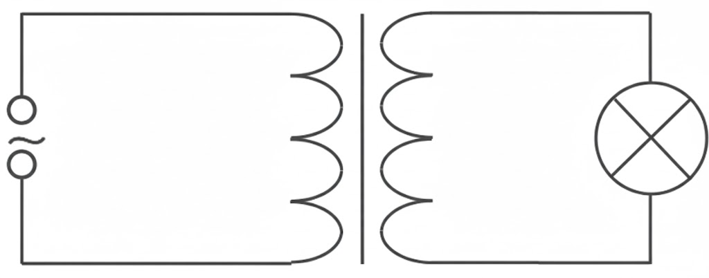 Schematisches Schaltbild eines Transformators mit AC-Eingang links und Lampe an der Sekundärwicklung rechts.