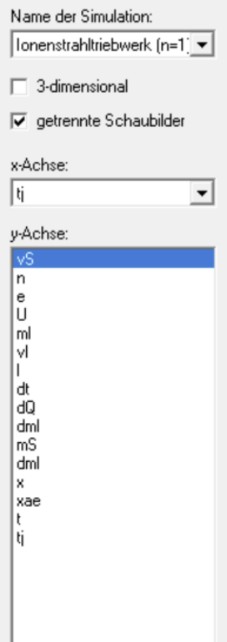 Einstellungsfenster einer Simulation: Ionenstrahltriebwerk, Checkboxen und Auswahlfelder für x-Achse und y-Achse.