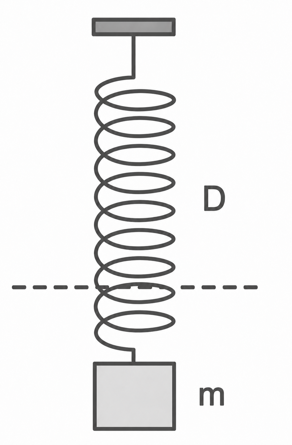 Federpendel mit Masse m und Federkonstante D