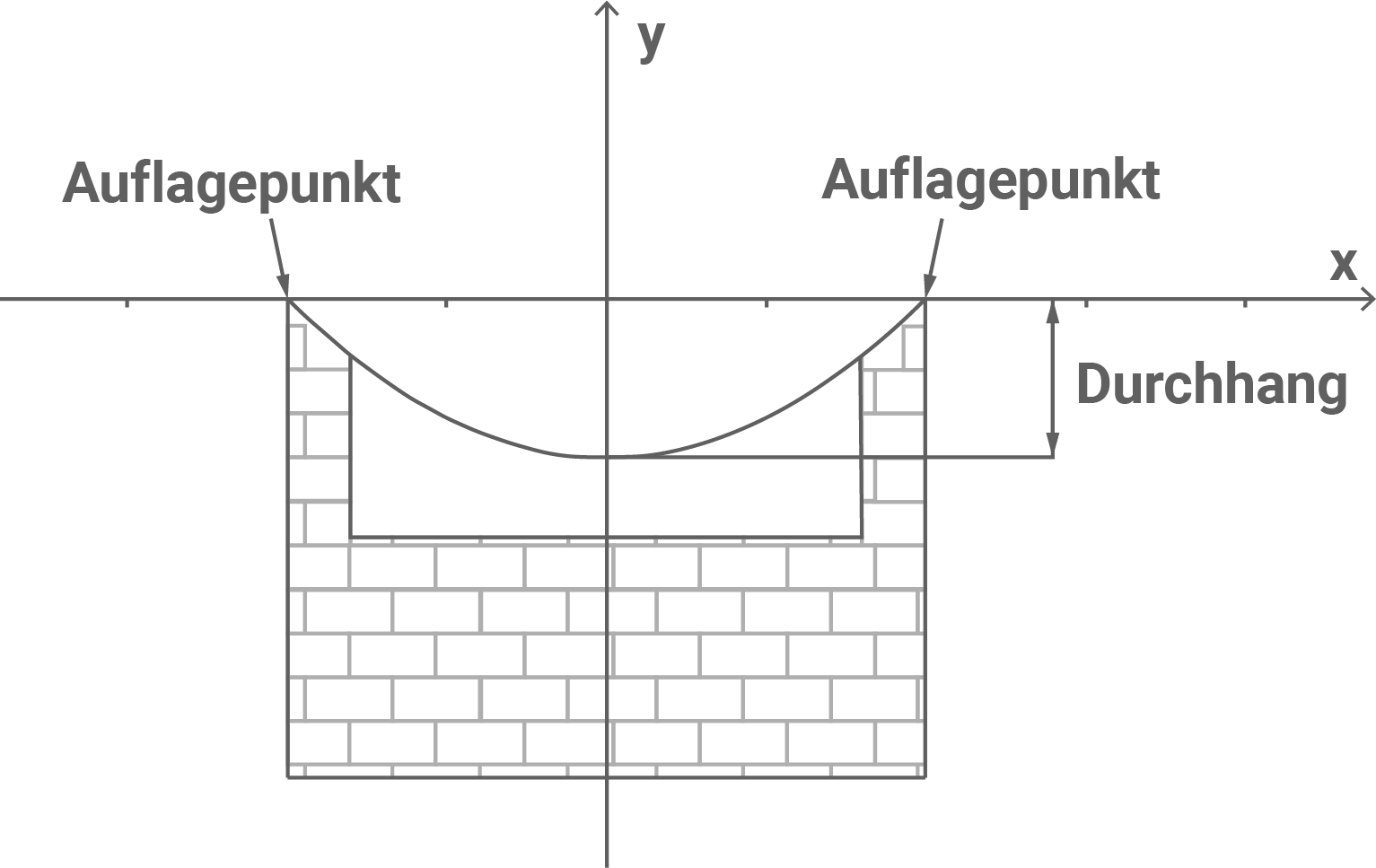Abbildung