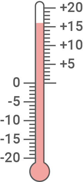 Thermometer mit Skala von -20 bis +20 Grad Celsius, Flüssigkeit zeigt Temperatur an.