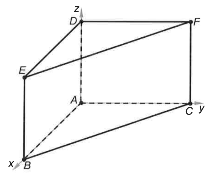 Schräg dargestellter Quader ABCDEF mit eingezeichneten Raumdiagonalen und Koordinatenachsen x, y und z.