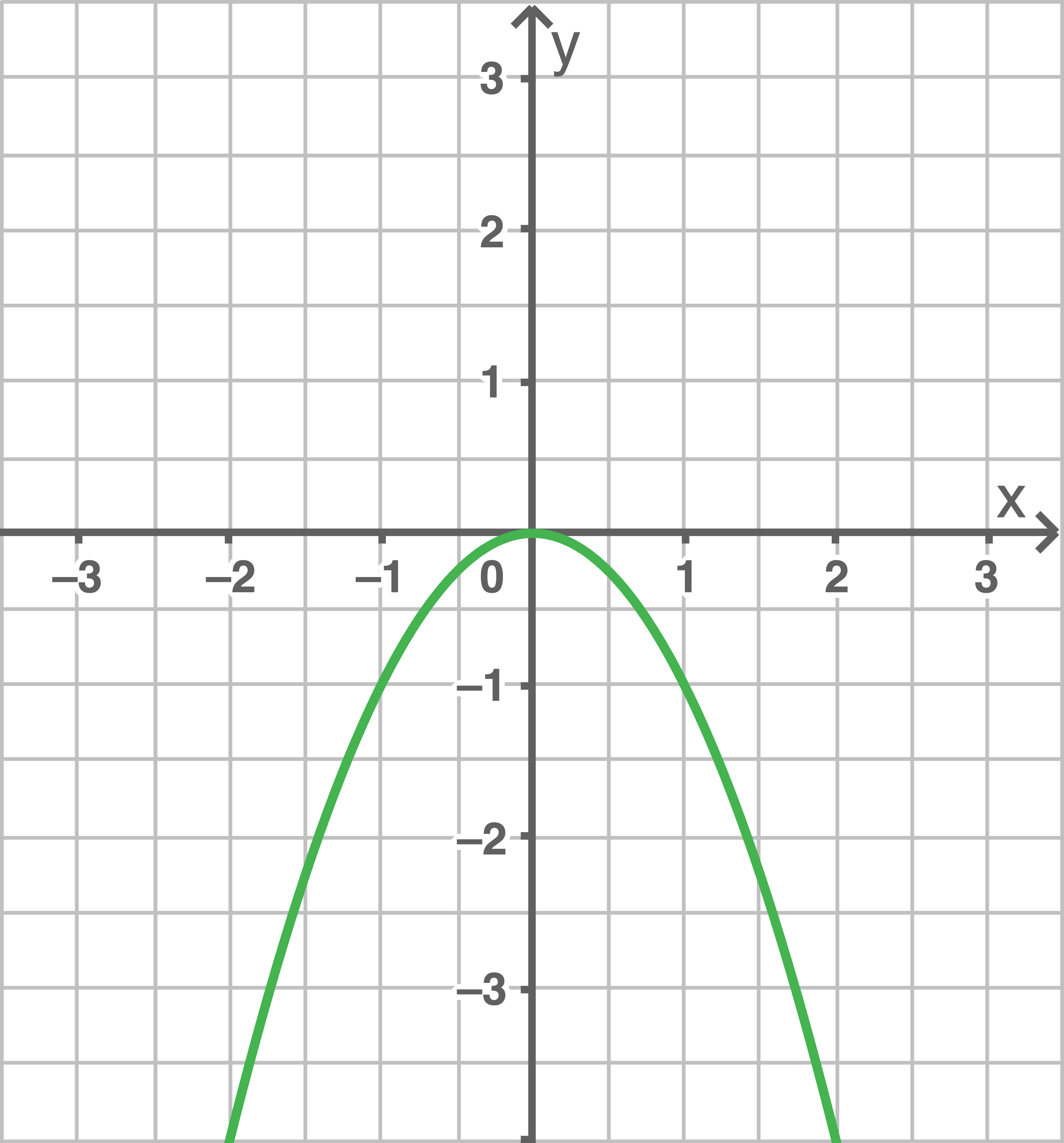 Graph einer quadratischen Funktion im Koordinatensystem mit einer grünen Parabel.