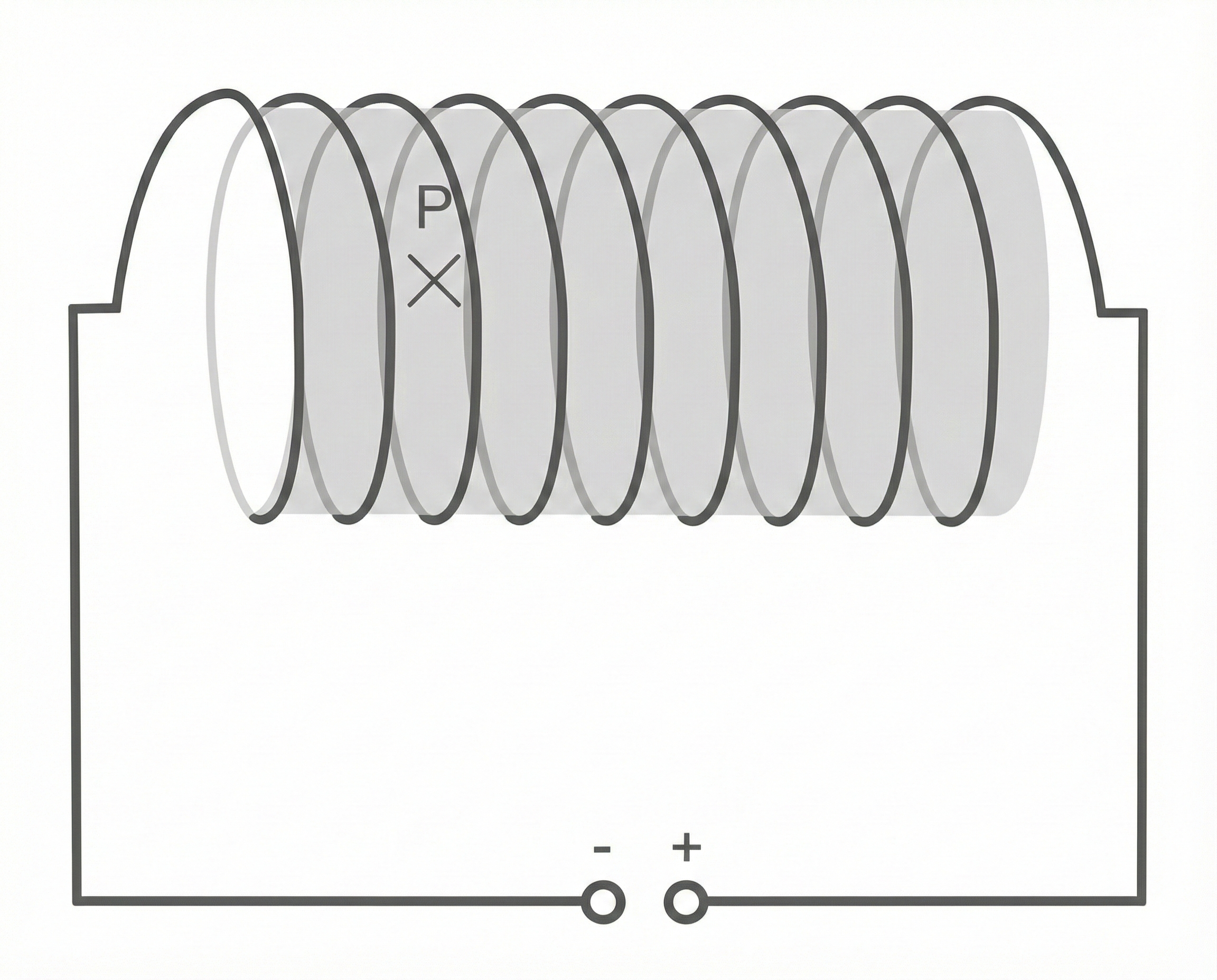 Vergrößerte Darstellung der Schwingspule mit dem Punkt P im Inneren der Spule