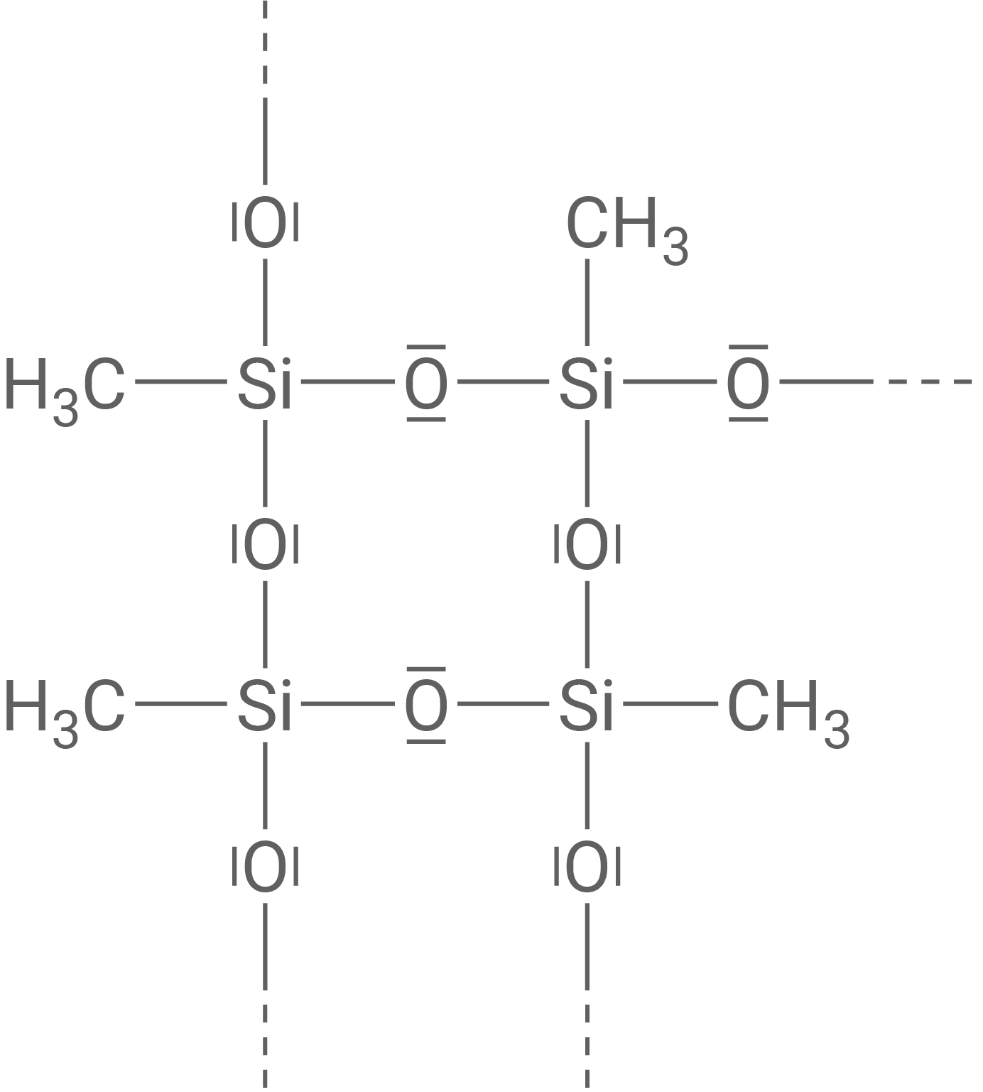 Chemische Strukturformel eines Silikons mit Methylgruppen und Sauerstoffbrücken.