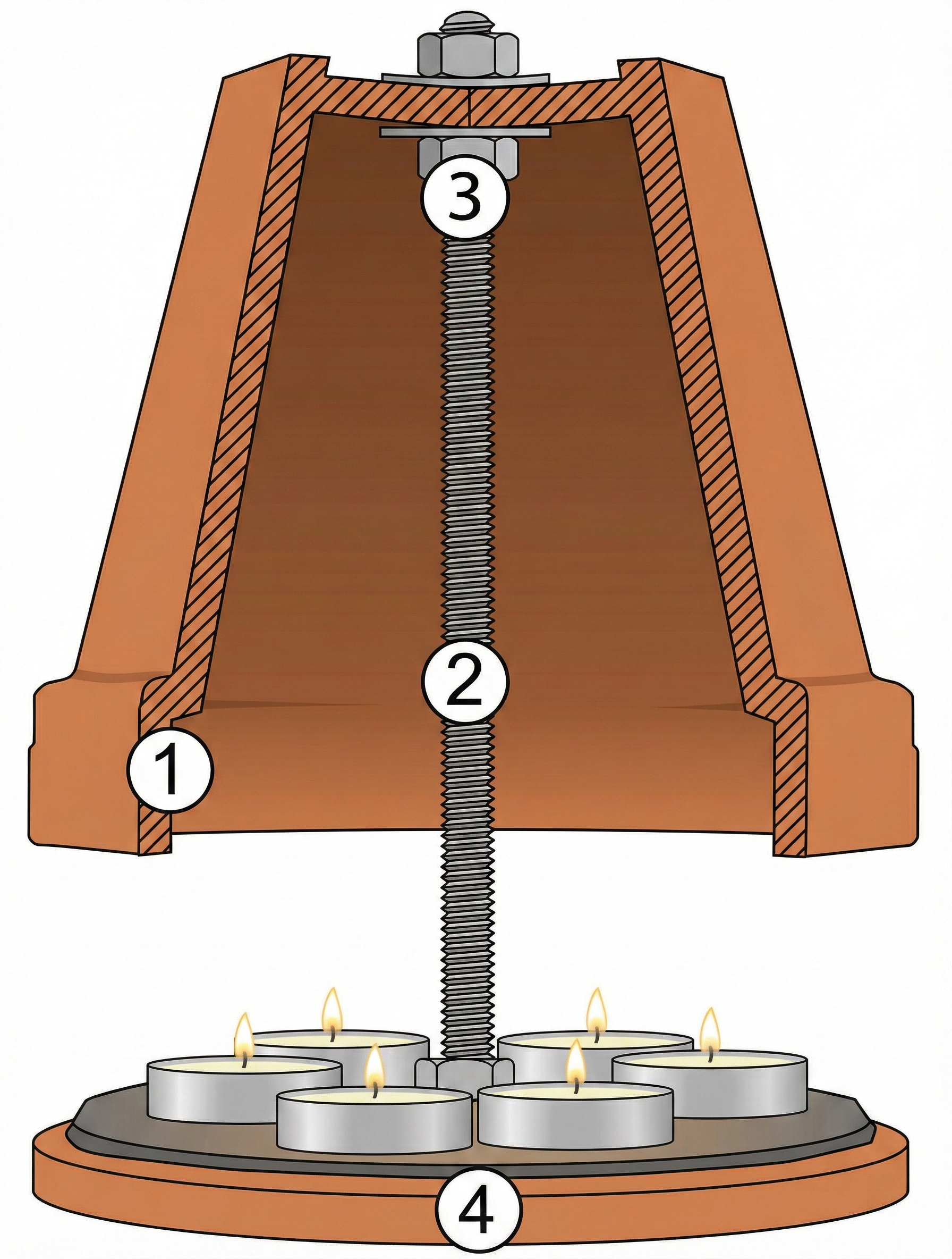 Querschnitt eines Teelichtofens mit Tontopf, Gewindestange aus Stahl, Untersetzer und Teelichte