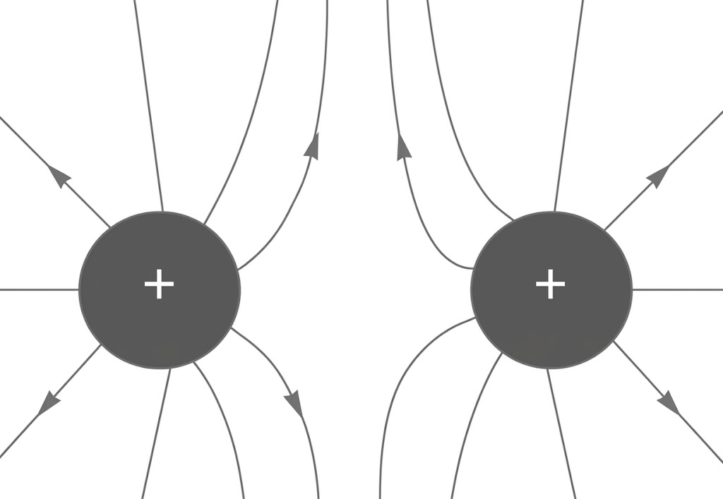 Zwei positive Ladungen mit abstoßenden Feldlinien.