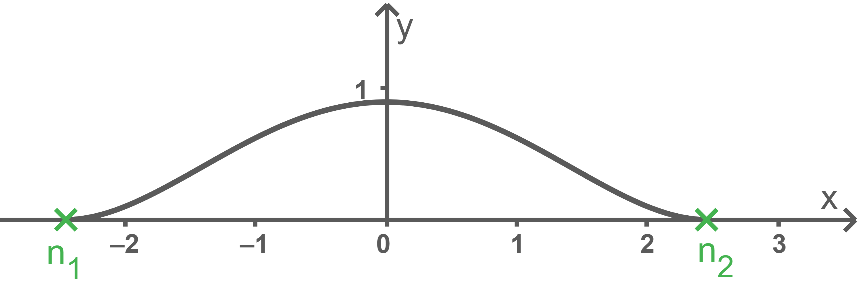 Modellierung Funktion Profillinie Reetdach Fledermausgaube