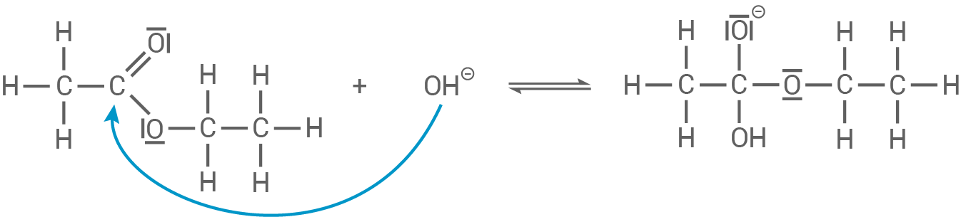Chemische Reaktion zwischen Kohlenwasserstoffen und Hydroxidionen, dargestellt durch Strukturformeln.