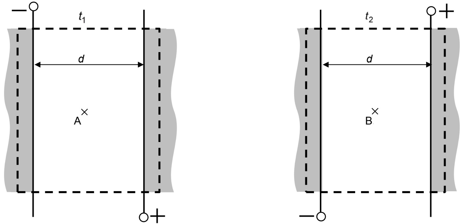 Schematische Darstellung zweier Plattenkondensatoren mit Abstand d und markierten Punkten A und B