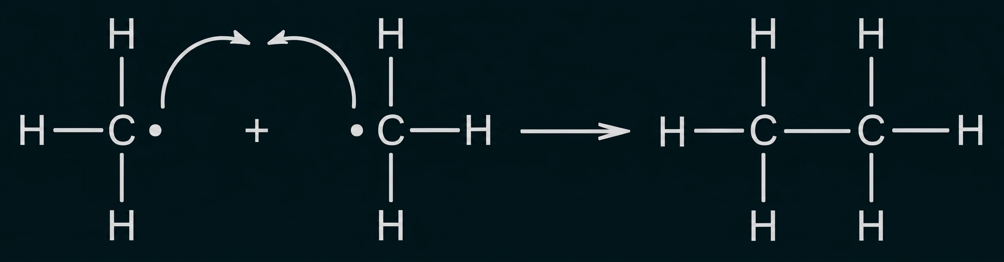Schematische Darstellung: zwei Methylradikale verbinden sich zu Ethan (C2H6)