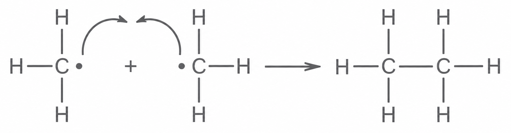 Schematische Darstellung: zwei Methylradikale verbinden sich zu Ethan (C2H6)