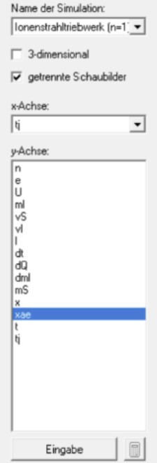 Dialogfenster: Simulation-Dropdown, aktivierte Checkbox "getrennte Schaubilder", Auswahlfelder für x- und y-Achse, Liste und Eingabe-Button