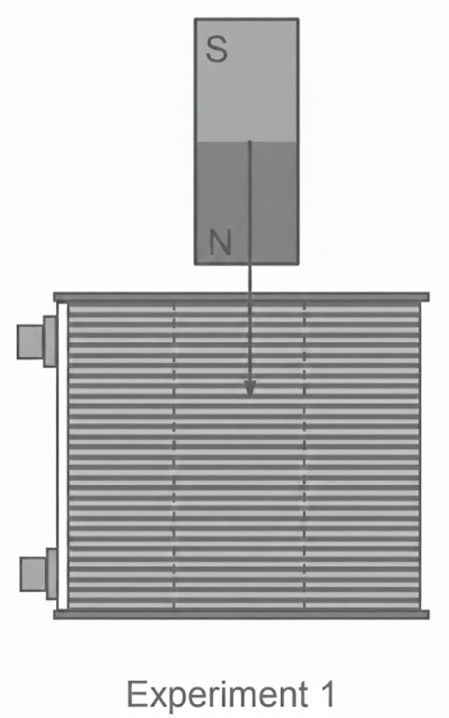 Magnet über horizontalen Platten, Pfeil nach unten, Text "Experiment 1"