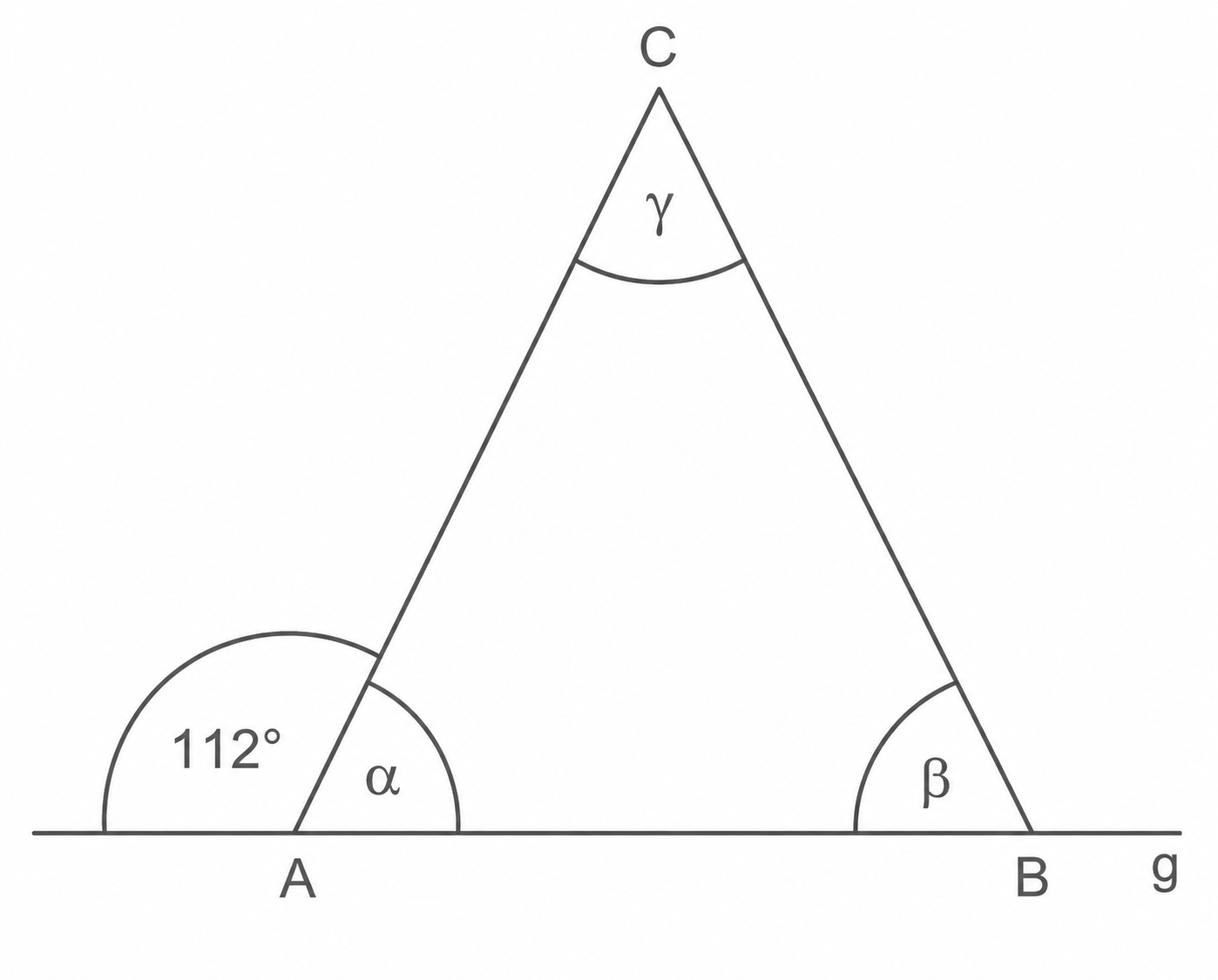 Dreieck auf Grundlinie g mit Punkten A, B, C; Winkel α bei A, β bei B, 112° am linken Punkt, γ am Scheitel.