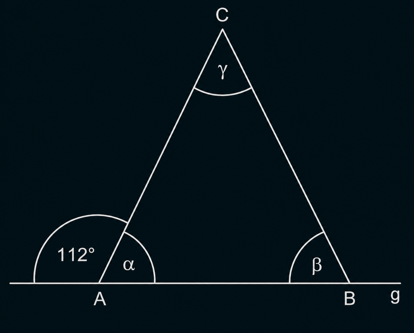 Dreieck auf Grundlinie g mit Punkten A, B, C; Winkel α bei A, β bei B, 112° am linken Punkt, γ am Scheitel.