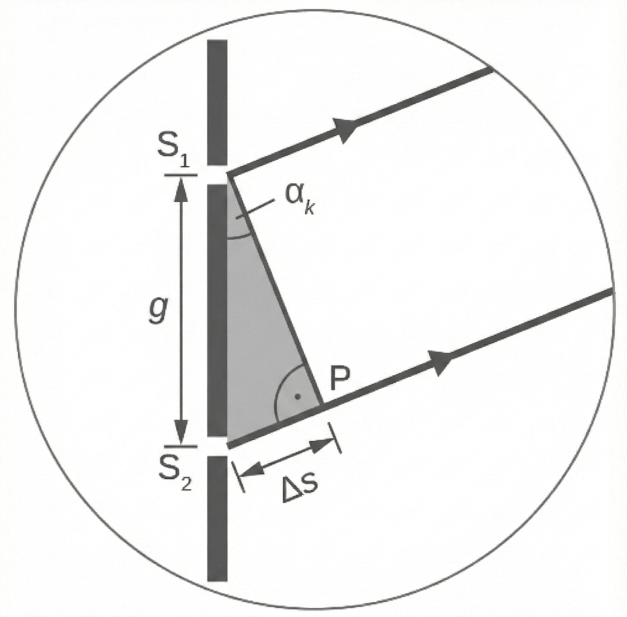 Skizze zur Interferenz am Doppelspalt