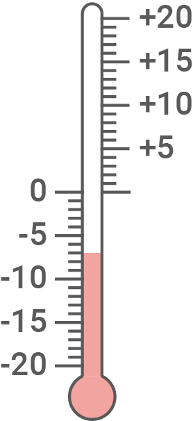 Thermometer mit Skala von -20 bis +20 Grad Celsius.