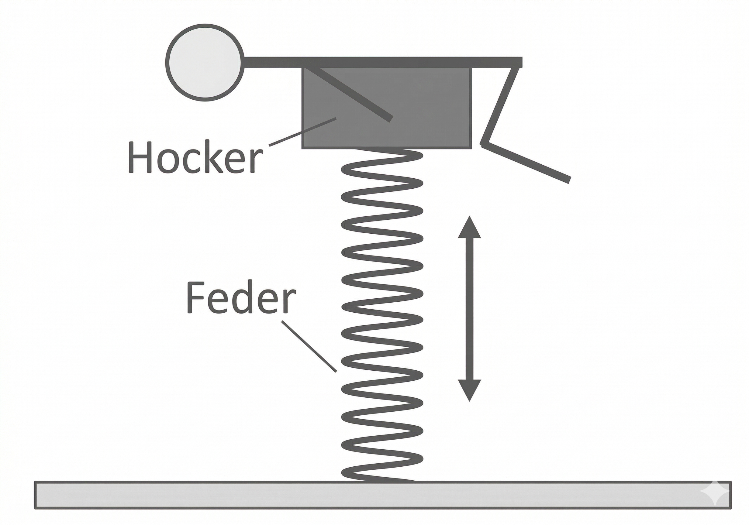 Hocker auf Feder über Boden, Pfeil zeigt Auf- und Abbewegung