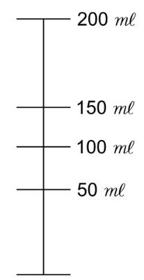 Messskala eines Messzylinders mit Millilitern von 50 bis 200 ml