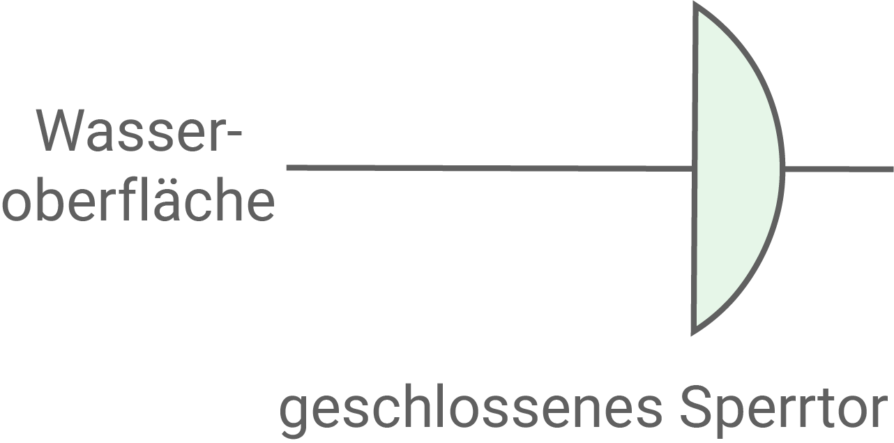 Illustration einer Wasseroberfläche mit einem geschlossenen Sperrtor.