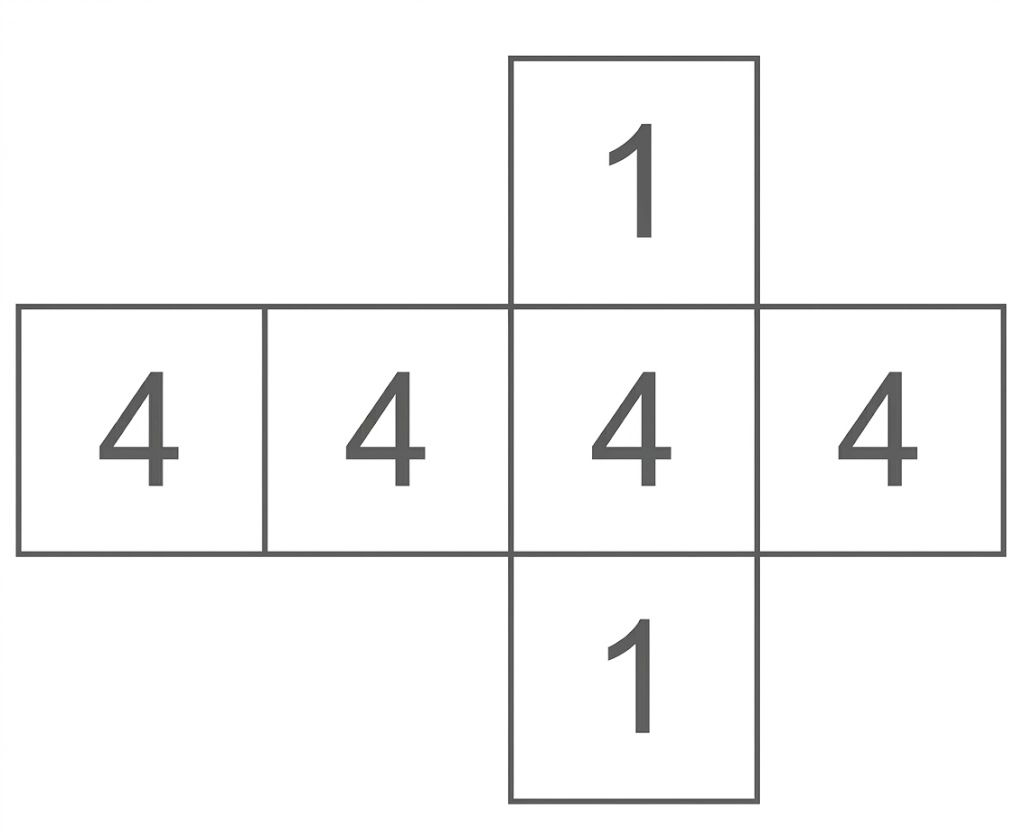 Würfelnetz aus sechs Quadraten, vier mit Zahl 4, zwei mit Zahl 1.