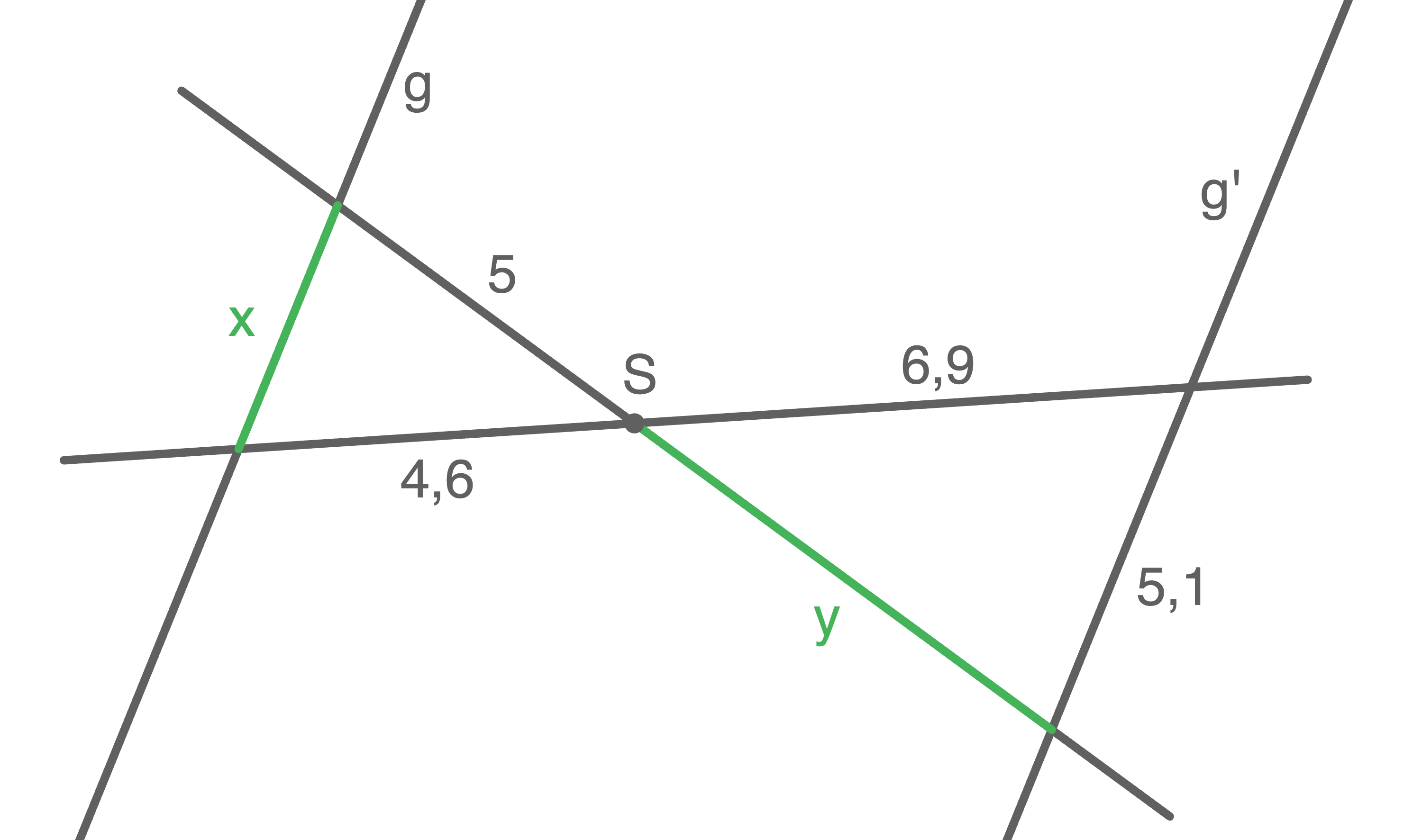 Diagramm mit Linien, Punkten und Beschriftungen zur Mathematik.zeigt verschiedene Werte und Variablen.