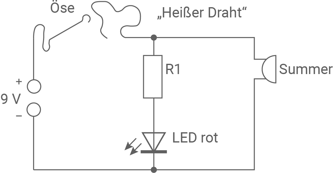 Schaltplan: 9V-Batterie, „Heißer Draht“-Kontakt, Widerstand R1, rote LED zur Masse und Summer.