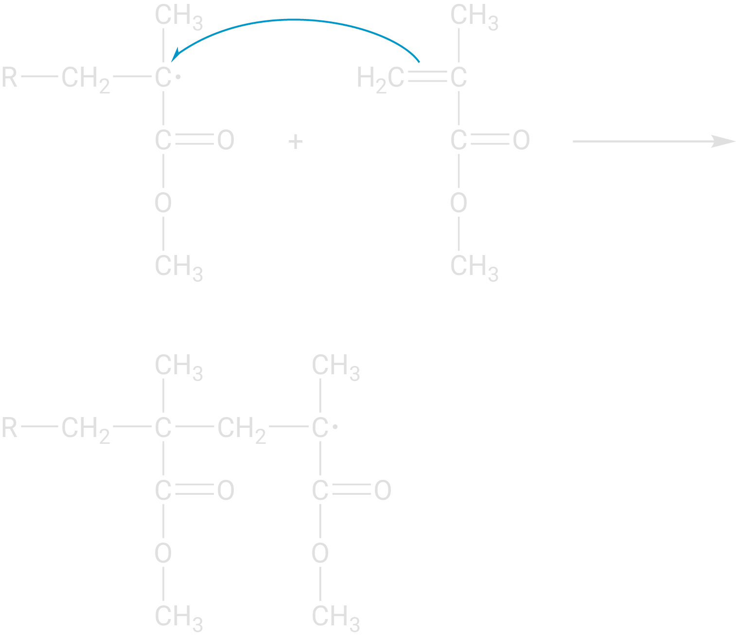 Radikalische Polymerisation PMMA Kettenwachstum MMA-Radikal und weiteres Monomer mobile