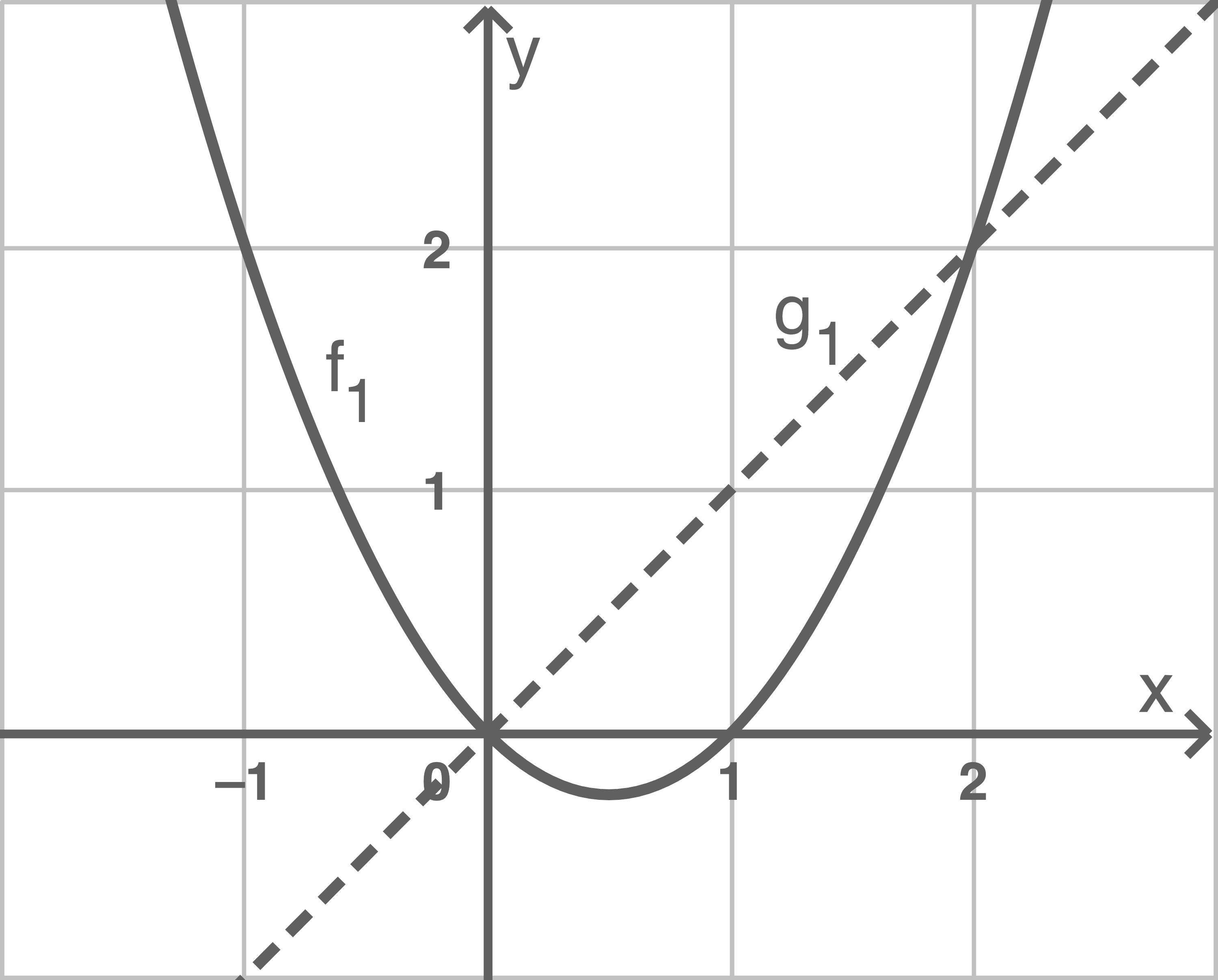 Graph einer Parabel mit einer Linie, die einen Punkt schneidet. Achsen sind beschriftet.