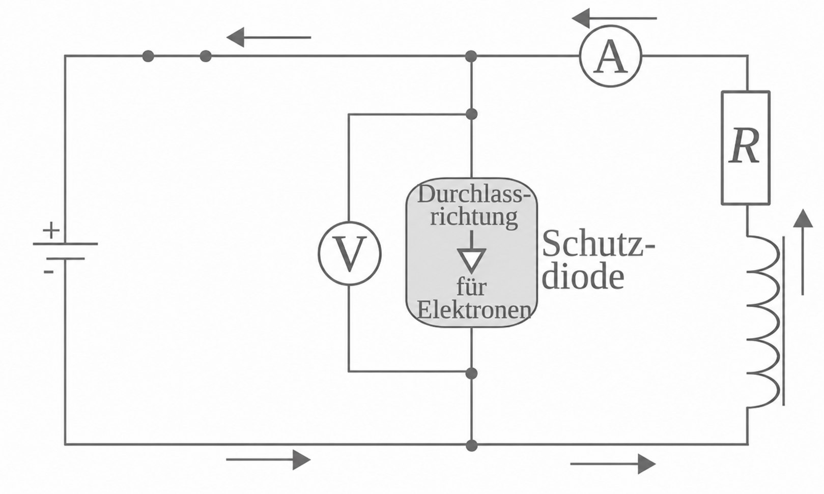 Schaltskizze mit Schutzdiode, Widerstand, Spule und Messgeräten.