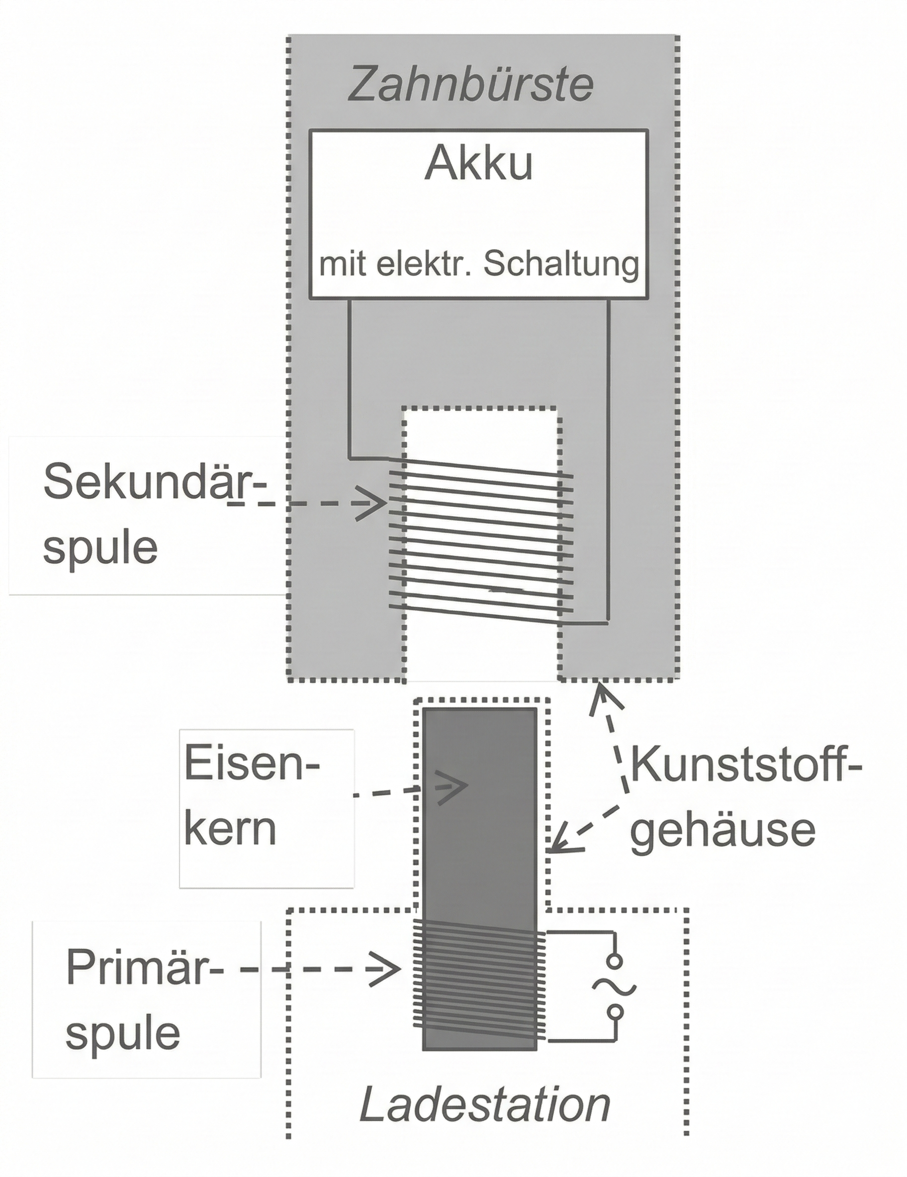 Schematische Darstellung einer elektrischen Zahnbürste