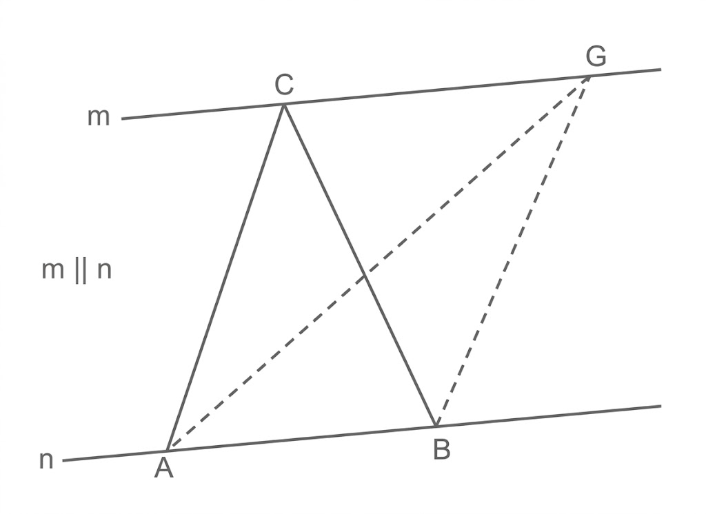 Zwei parallele Linien m und n, Dreieck A‑C‑B dazwischen, rechter Punkt G mit gestrichelten Verbindungen zu A und B