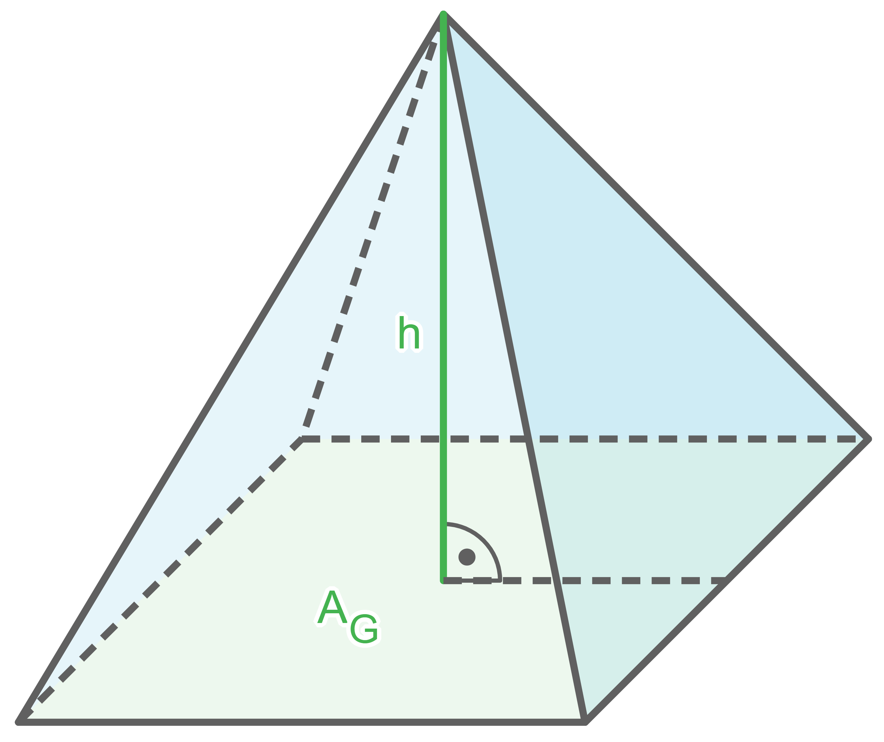 Grafik eines Pyramidenmodells mit Höhe und Grundfläche.