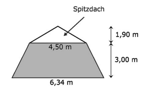 Skizze eines Spitzdachs mit Maßen von 4,50 m und 6,34 m Breite sowie 1,90 m und 3,00 m Höhe.