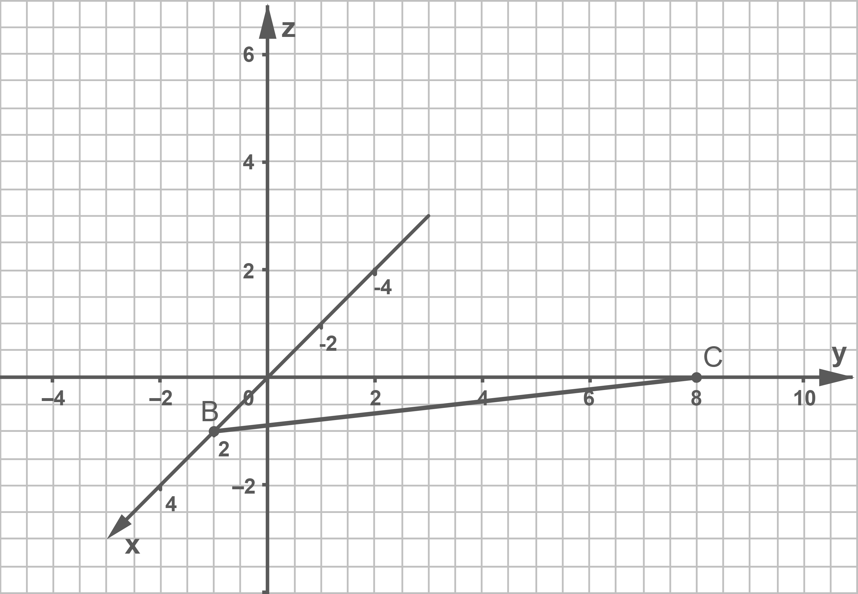 Koordinatensystem mit Gitternetz, zwei Geraden, Punkten B und C sowie Achsenbeschriftungen x, y, z.