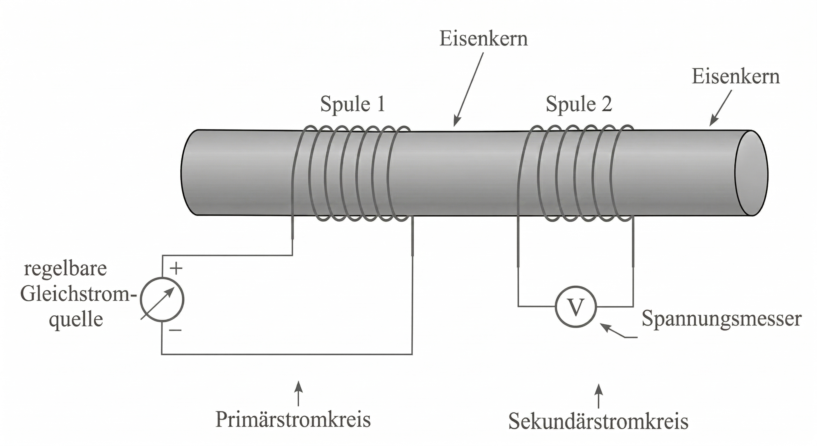 Versuchsanordnung Induktion