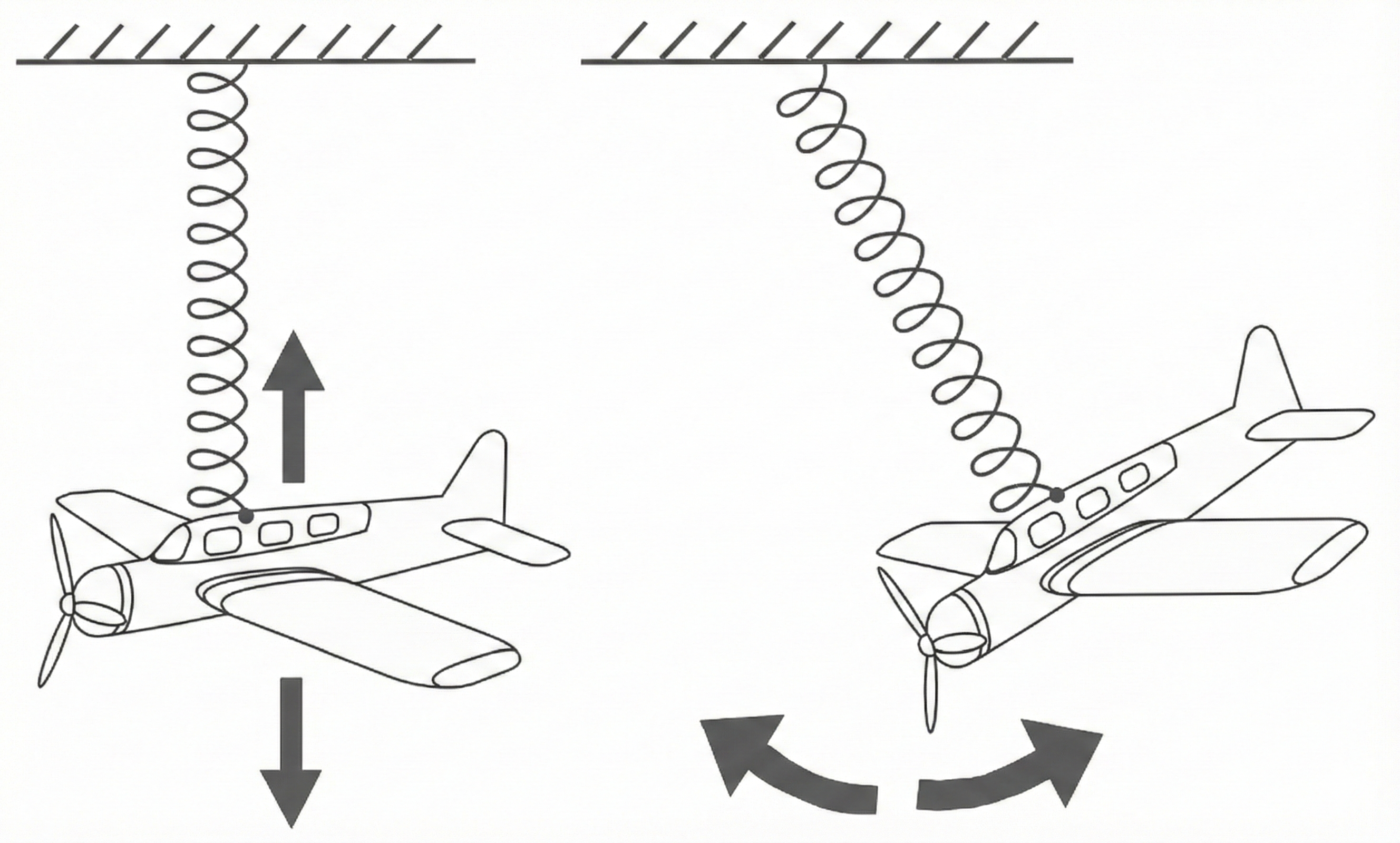 Vertikale Schwingung mit seitlicher Pendelbewegung