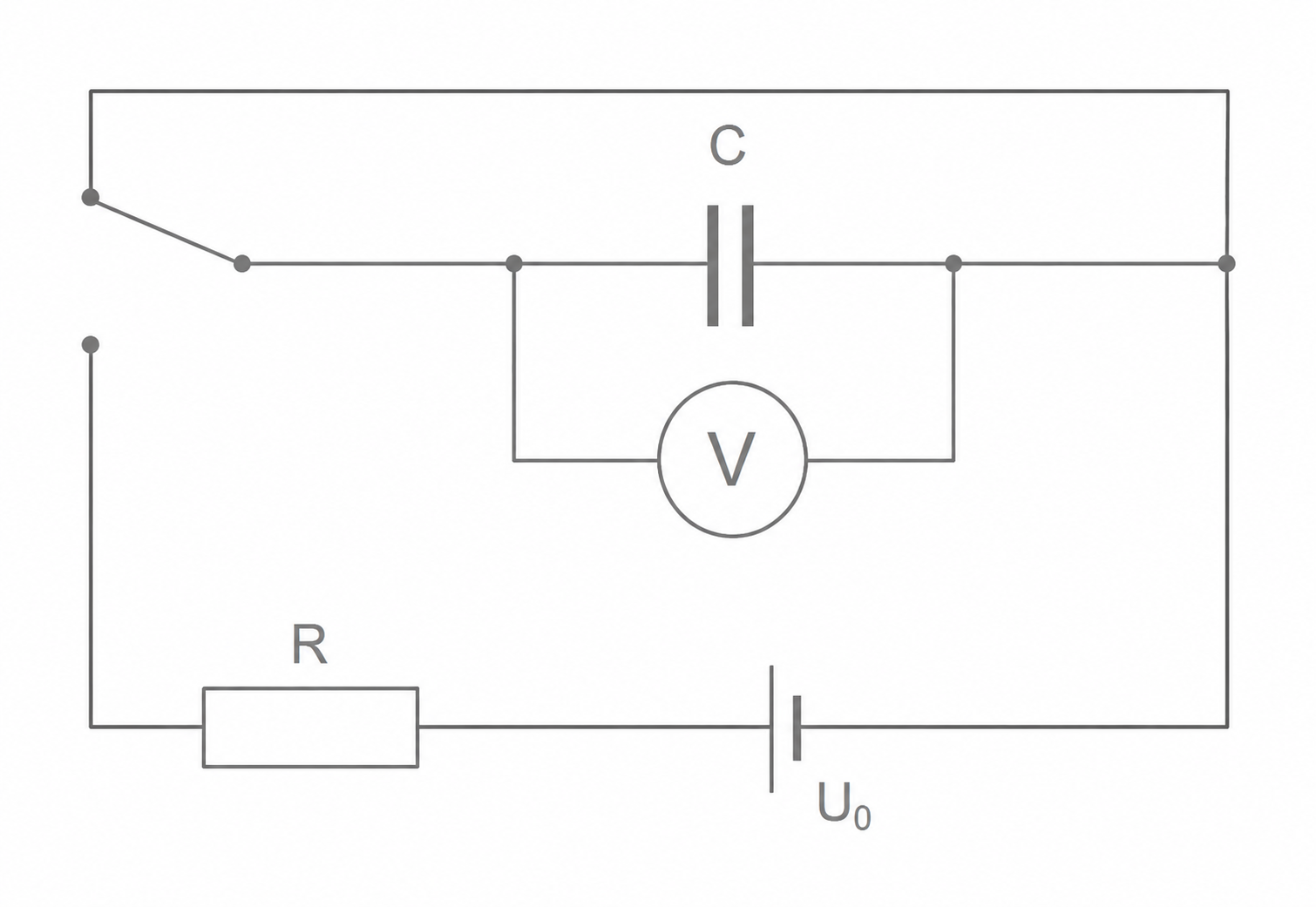 Einfacher Schaltplan mit Batterie U0, Widerstand R, Kondensator C und Voltmeter V
