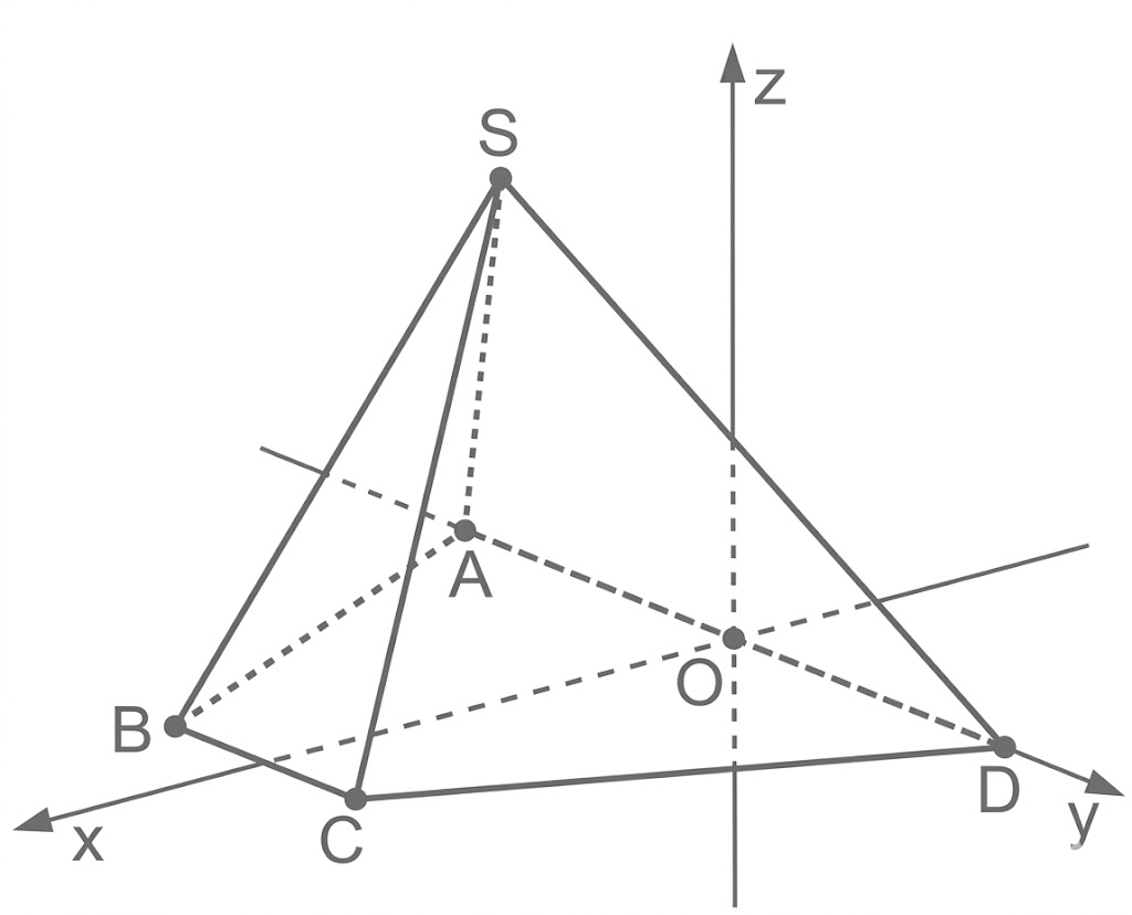 Geometrische Skizze einer Pyramide mit Punkten S, B, C, D, A, O und den Koordinatenachsen x, y, z.