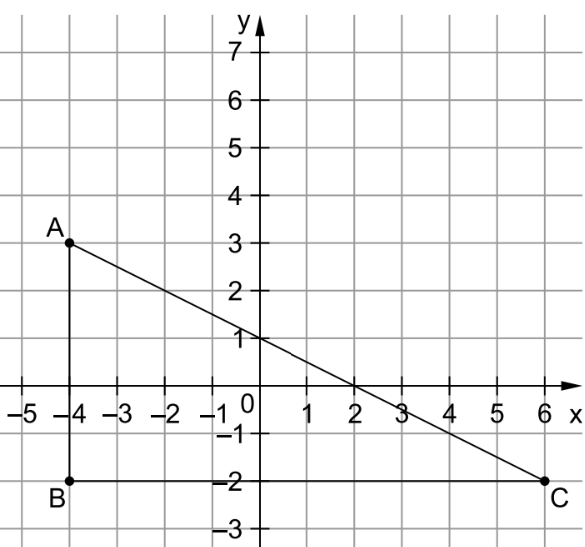 Koordinatensystem mit einer Geraden und den Punkten A, B und C.