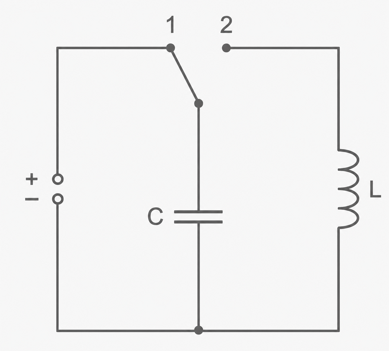 Einfacher Schaltplan: Batterie links, Schalter mit Positionen 1/2 oben, Kondensator C zur Masse, Spule L rechts.