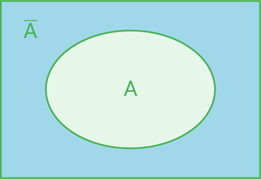 Diagramm mit einer ovalen Fläche, die das Element A darstellt, umgeben von einer blauen Fläche und einer anderen Beschriftung.