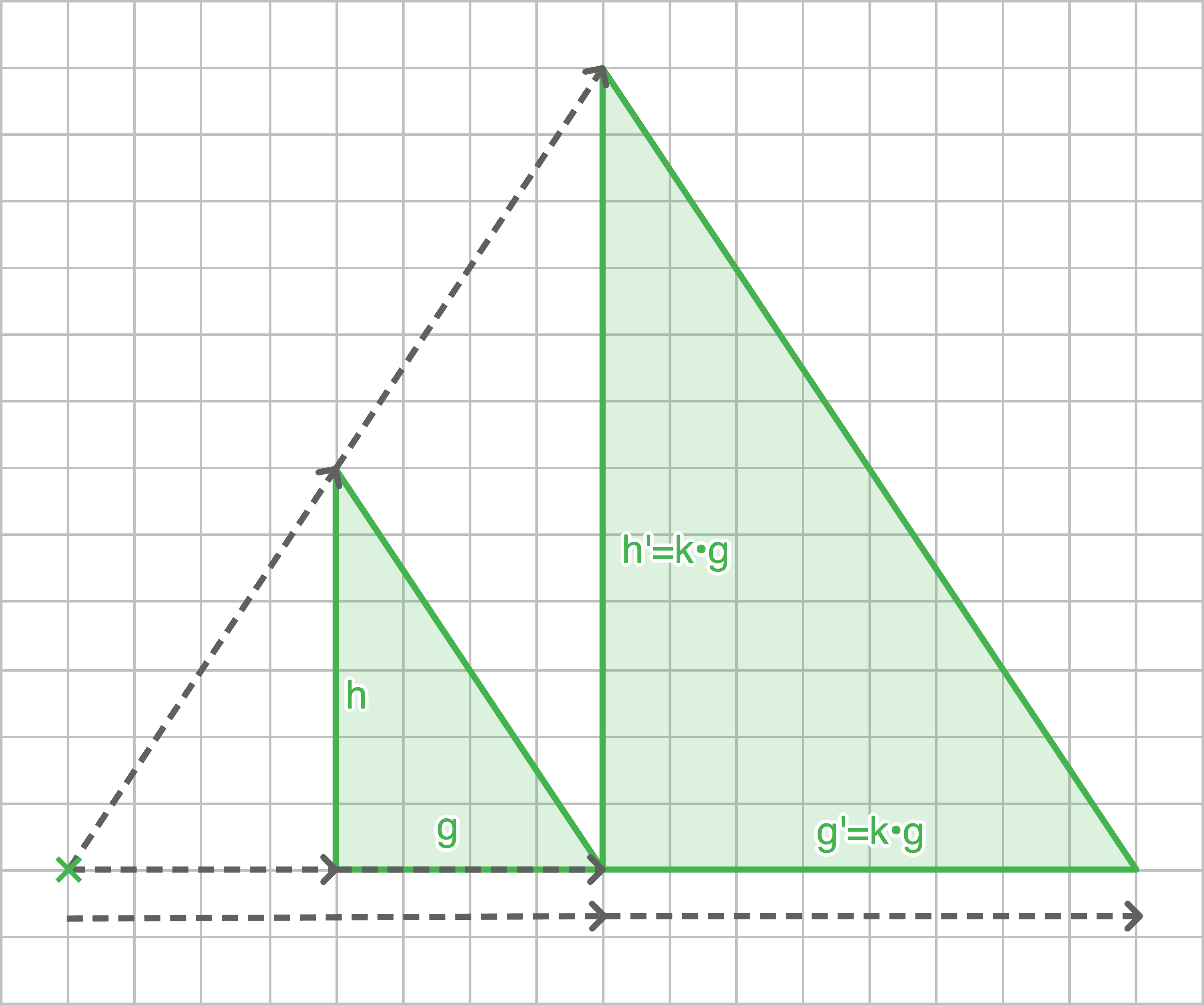 Diagramm mit zwei rechtwinkligen Dreiecken und Formeln für h und g auf einem karierten Hintergrund.
