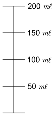 Messskala mit Milliliter-Markierungen von 0 bis 200 ml